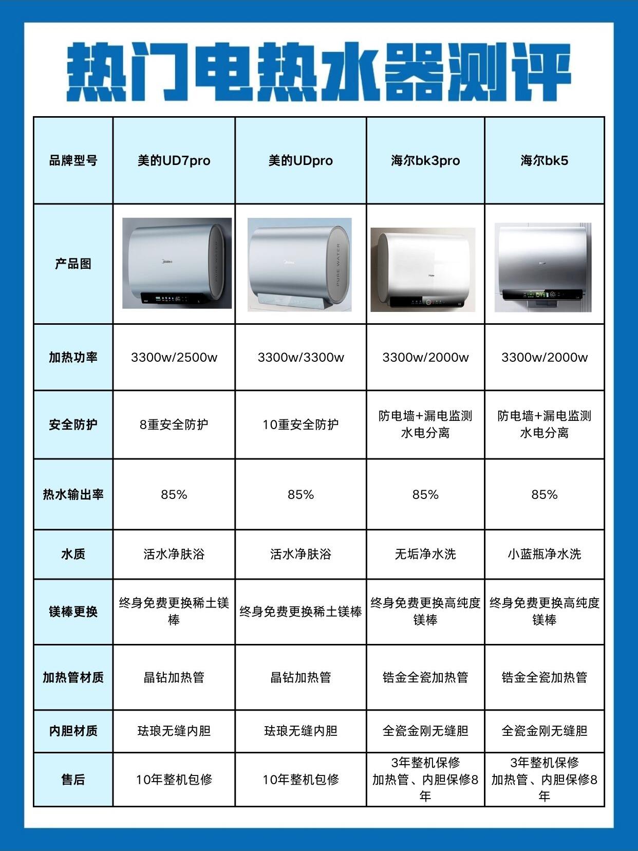 电热水器价格价位图片