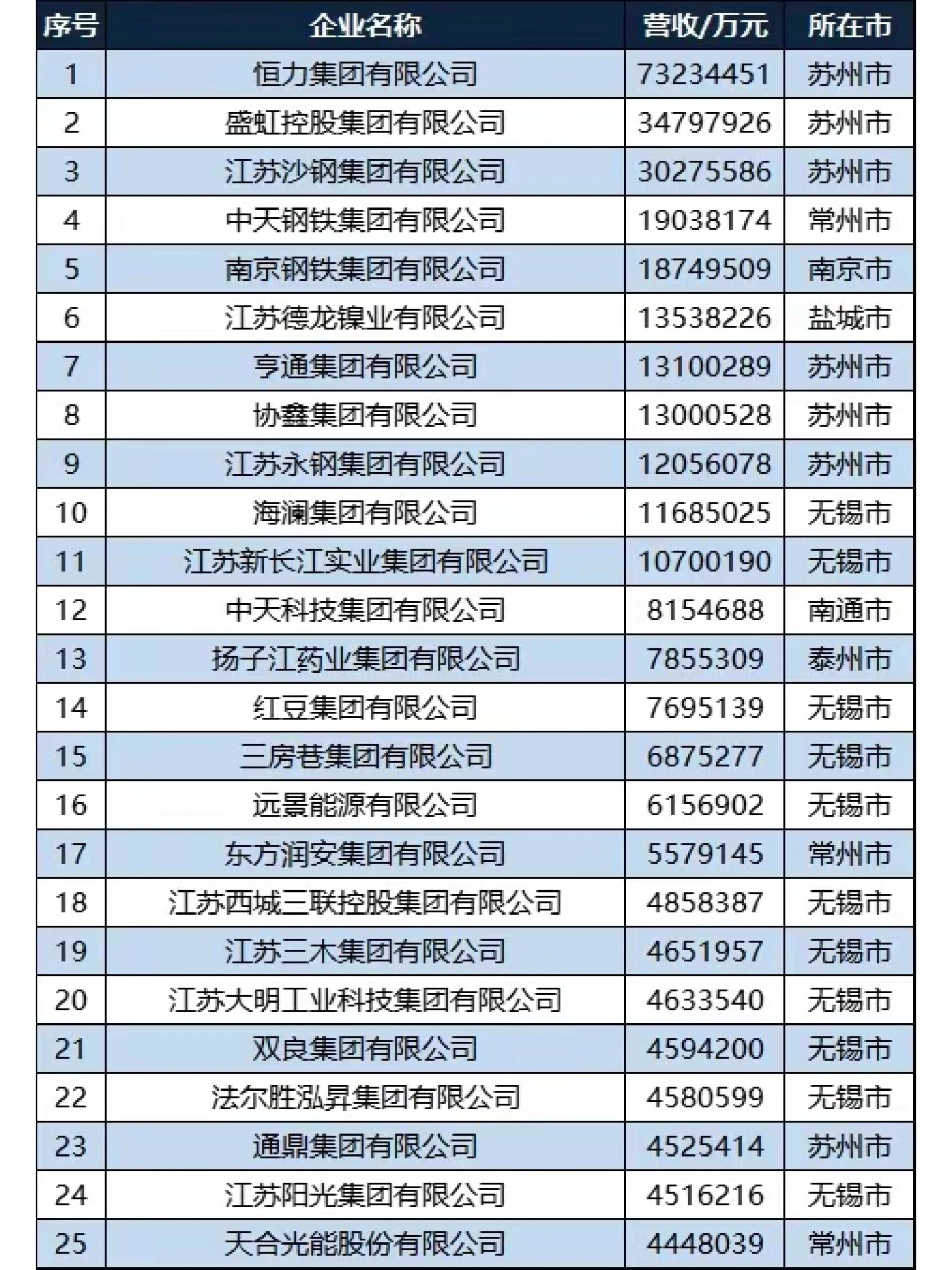 沙钢二公子图片