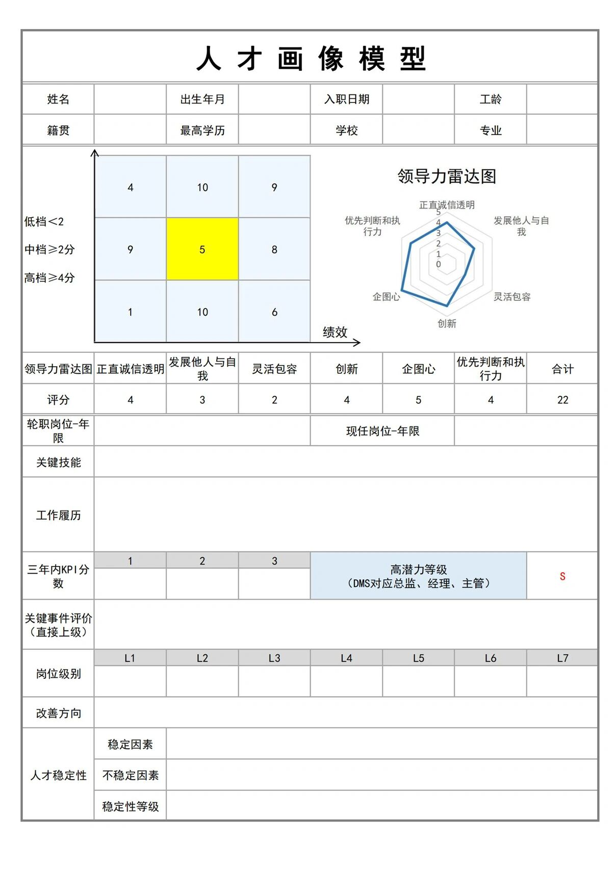 【97】hr干货6015人才画像怎么做 人才画像