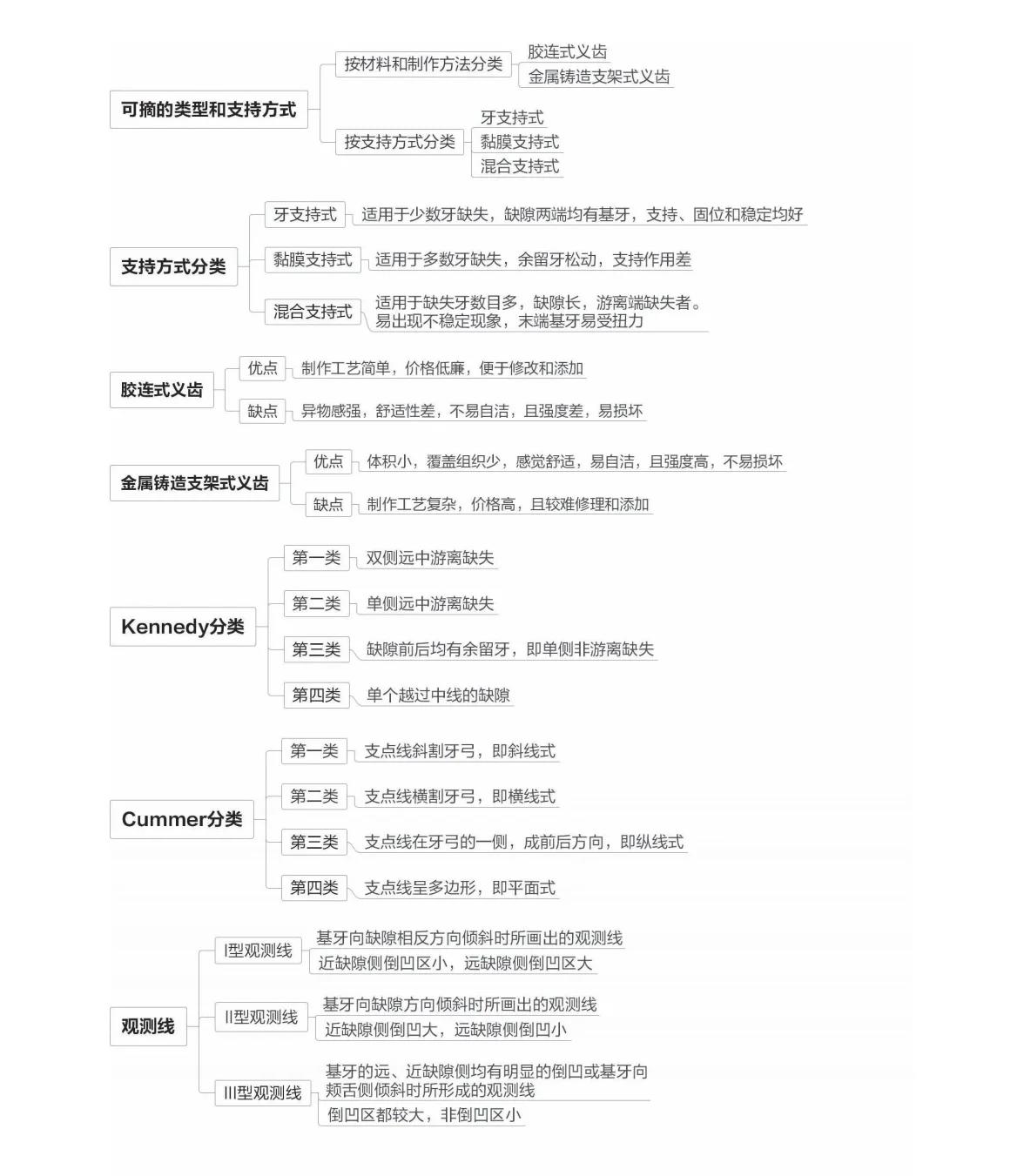 特殊口腔护理思维导图图片