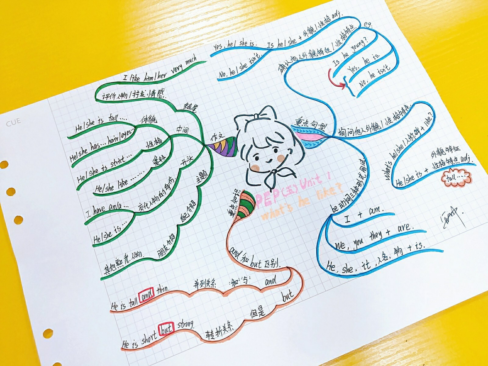 五年级(上)篇6015英语思维导图 今天小川开始更新五年级上册思维