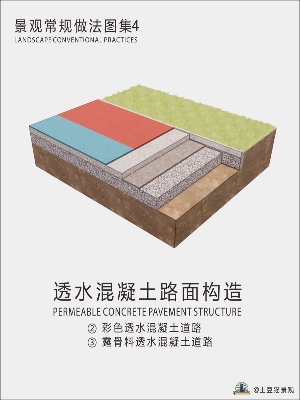 彩色(露骨料)透水混凝土 彩色透水混凝土又被人们称作彩色透水地坪,它