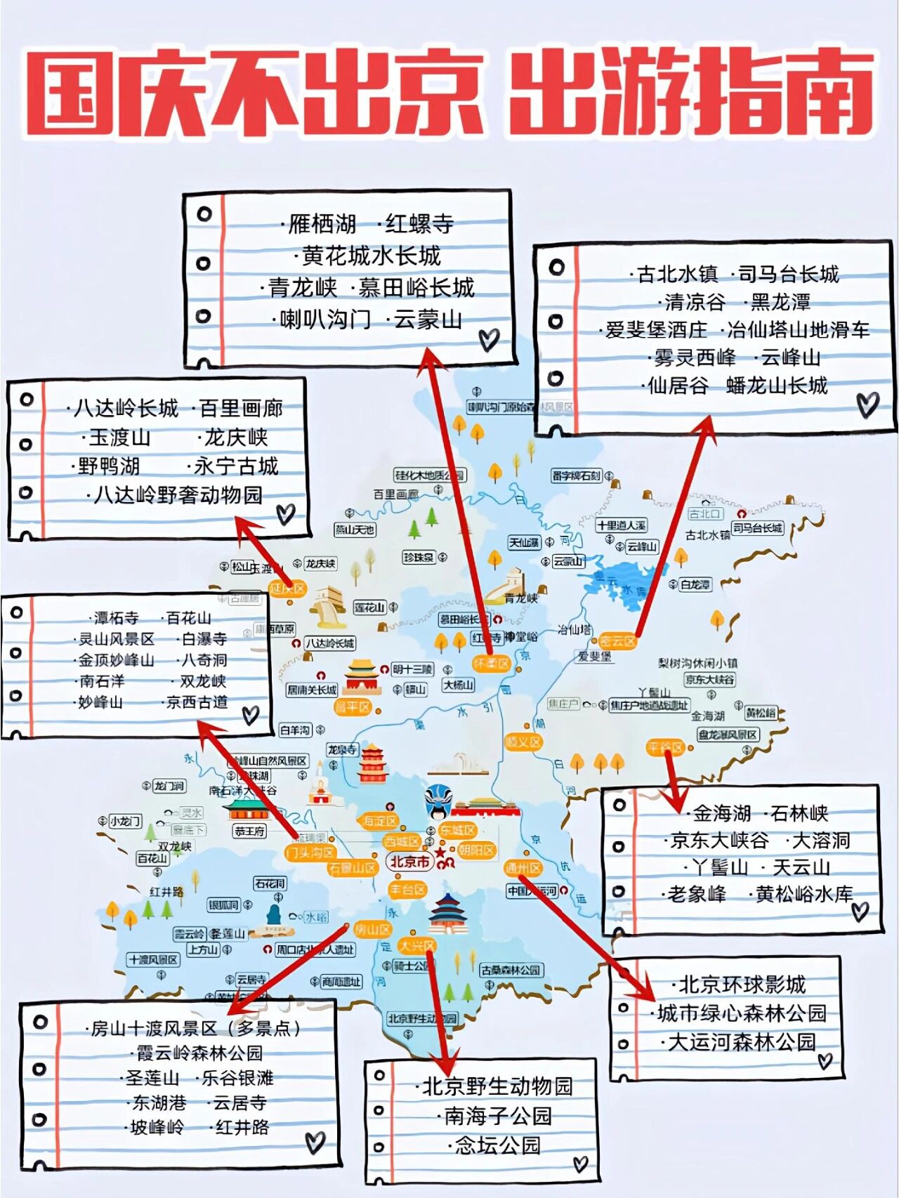 北京国庆节游玩地图?️另附24地点图