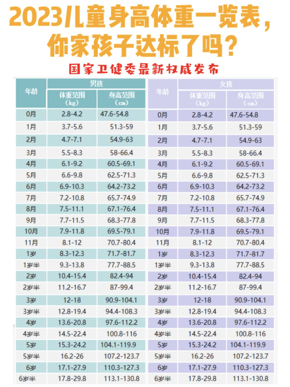 记得点赞收藏哦宝宝身高体重
