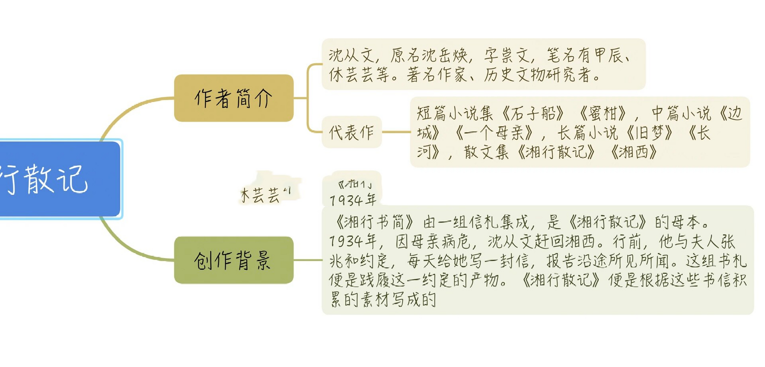 七上语文名著导读《湘行散记》思维导图