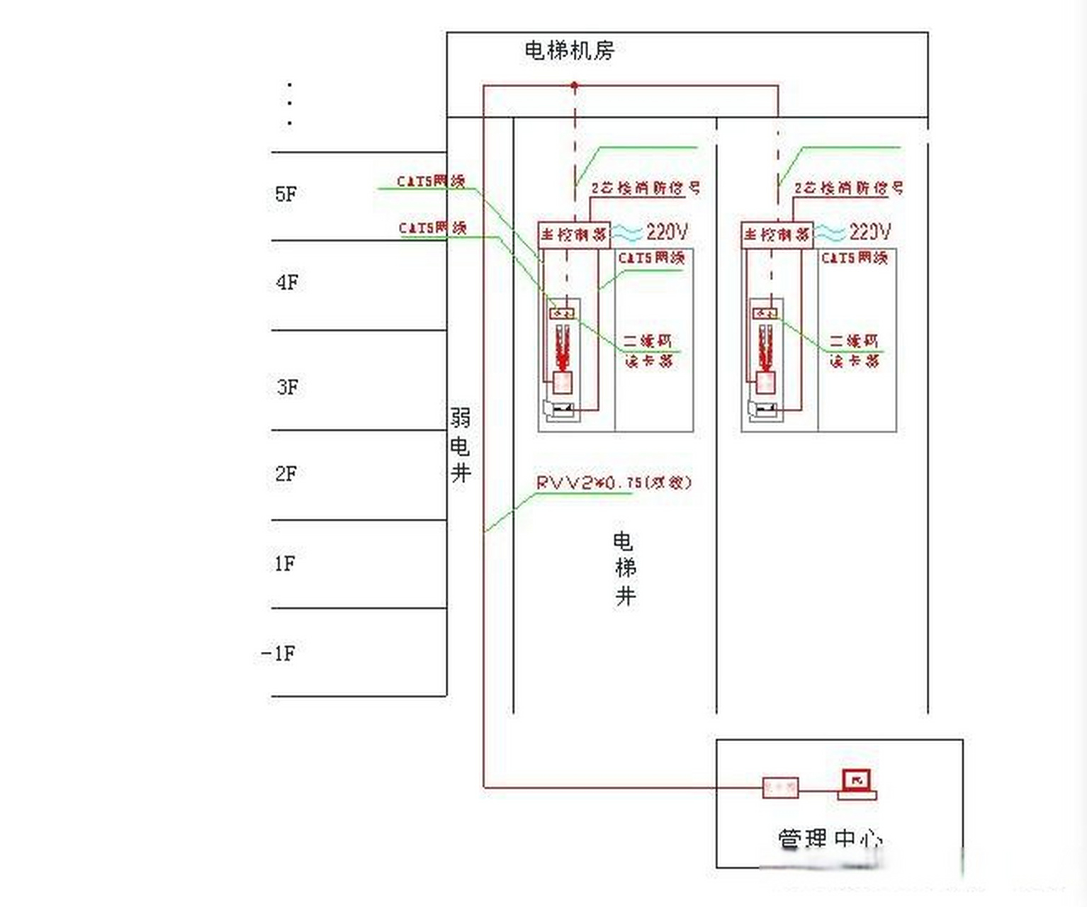 二维码刷卡,人脸识别梯控电梯门禁ic卡控制器的安装,接线,组网与调试