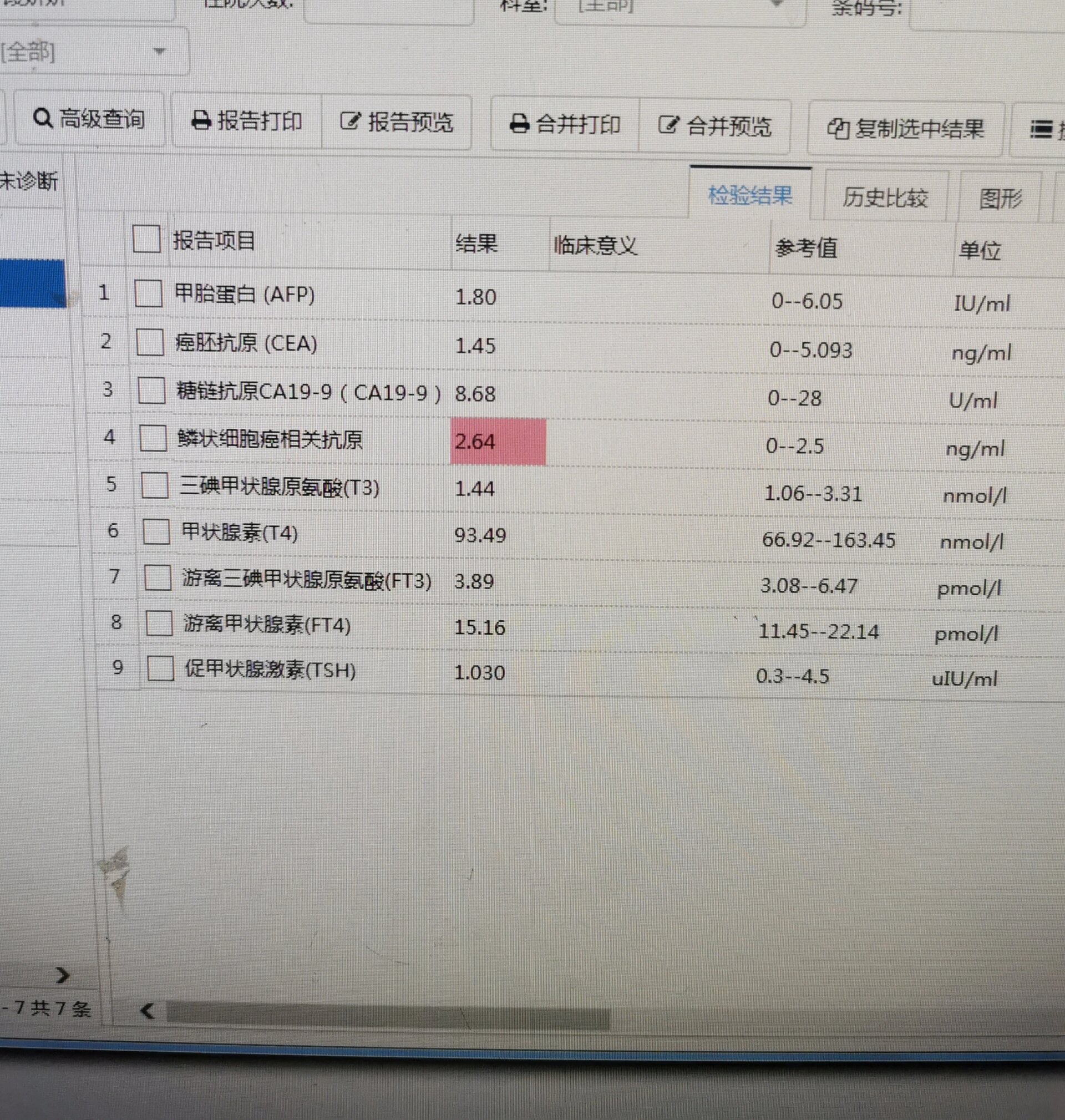 鳞状细胞癌抗原增高 如题,体检抽血查出来的,胸部ct.
