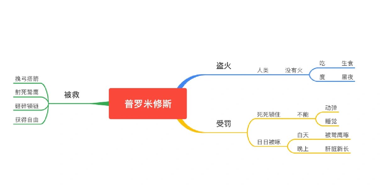 普罗米修斯情节图图片