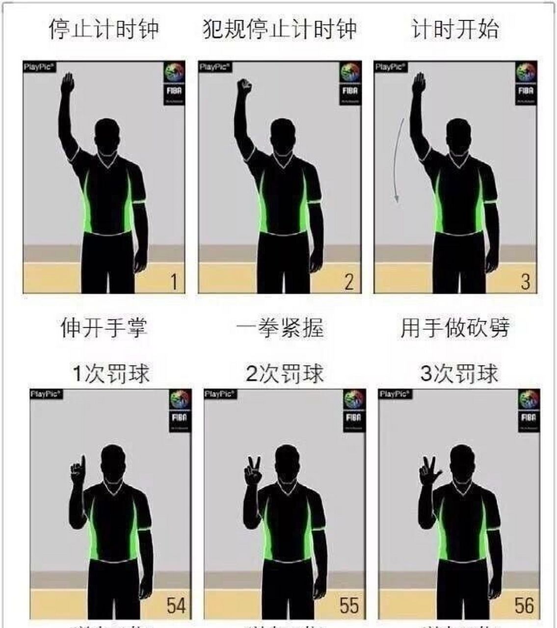 篮球裁判手势动作图解大全,秒懂篮球裁判 篮球裁判手势动作图解大全