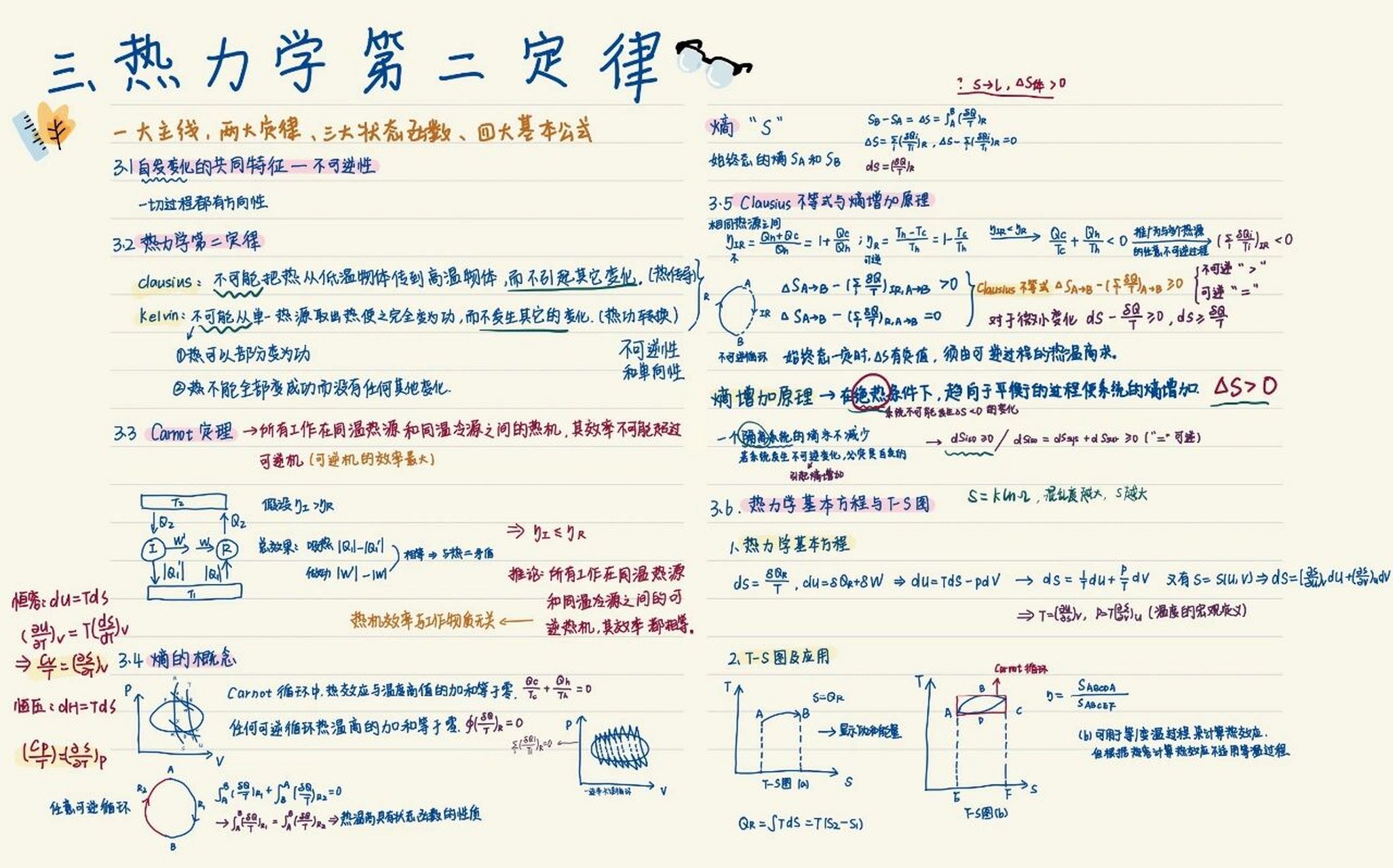 物理化学热力学第二定律——ipad笔记分享!