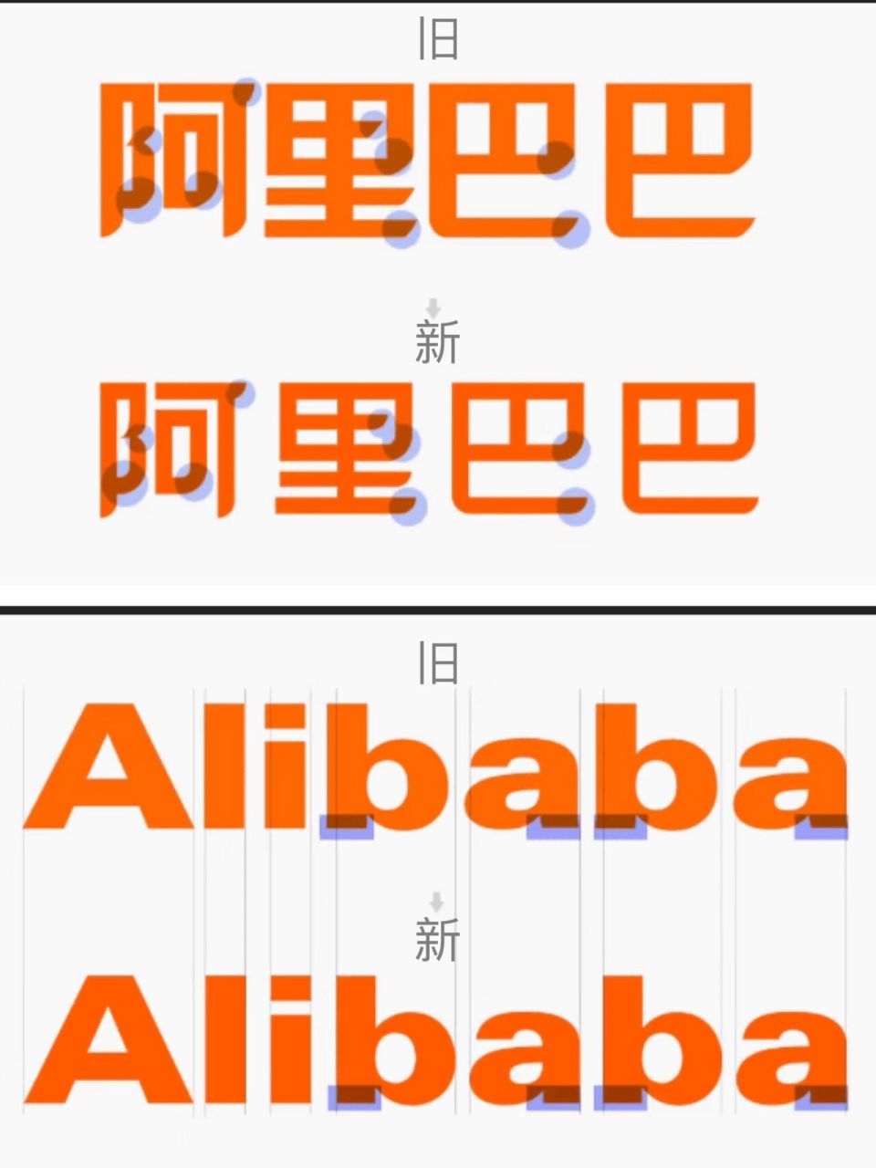 阿里巴巴的新logo你怎么看?
