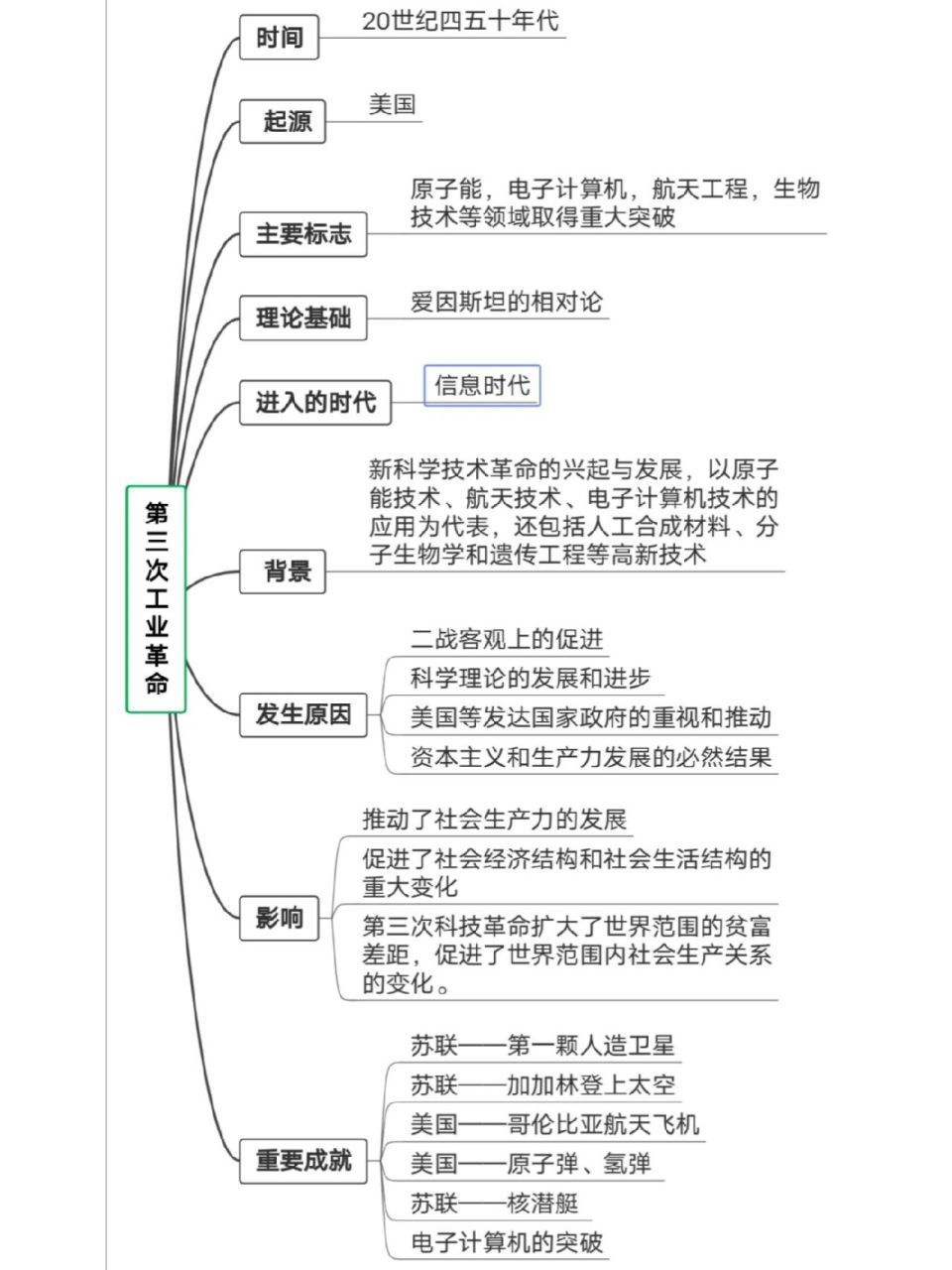 思维图——第一,二,三次工业革命 思维导图带你学习三次工业革命,后续
