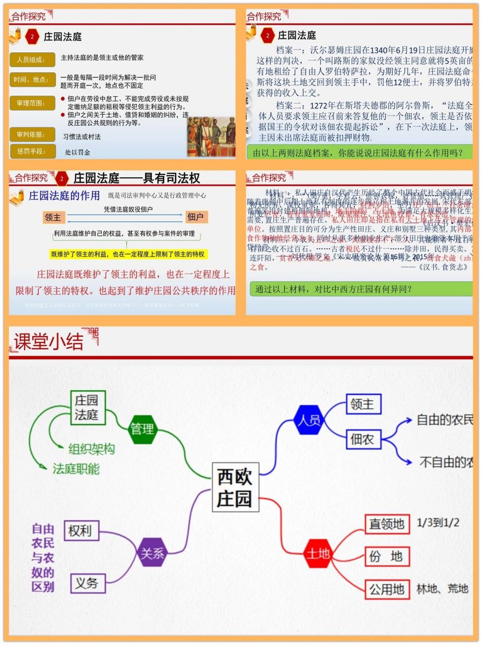 西欧庄园初中历史图片