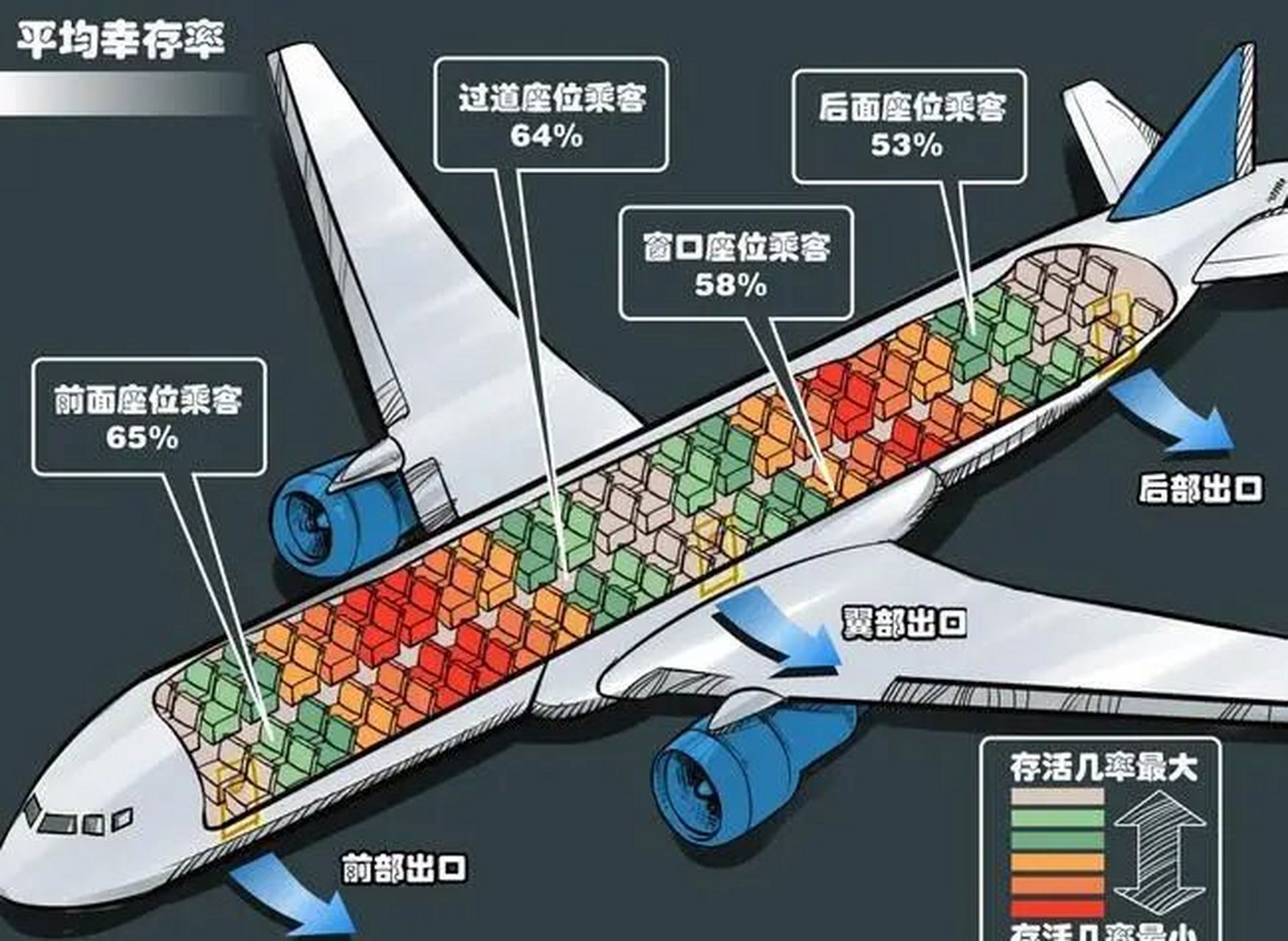 飞机选座那点儿事儿 大家坐一般怎么选座位?