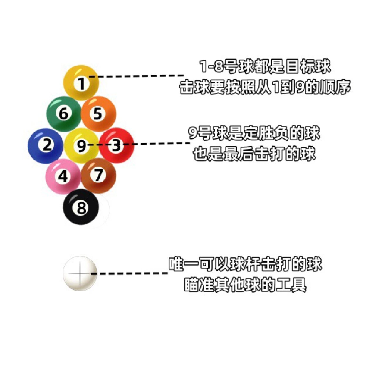 一次搞懂九球规则