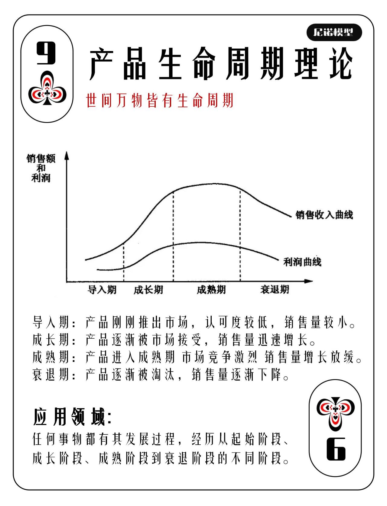 产品生命周期手机图片