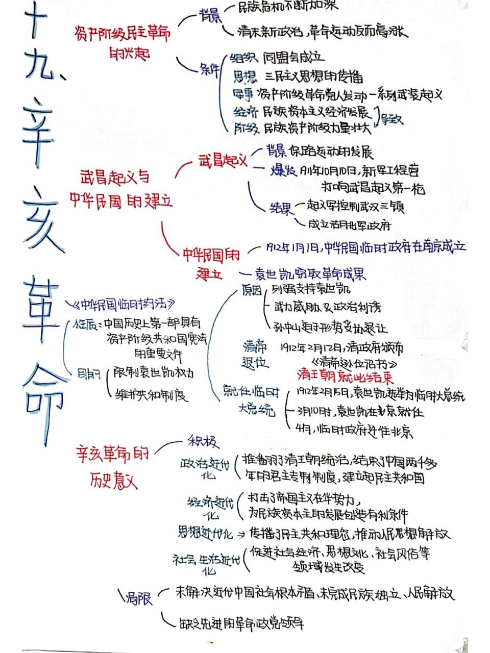 07高一必修一第十九课《辛亥革命》思维导图757575