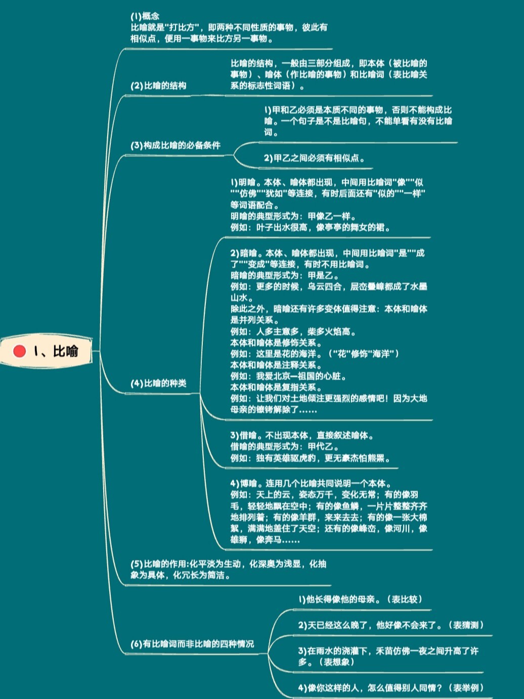 常见的9种修辞手法之比喻95 比喻就是打比方