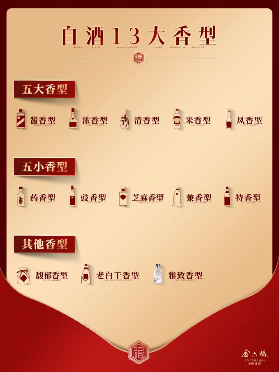 懒人必备97|盘点中国白酒13大香型97 五大香型 1,酱香型:茅台