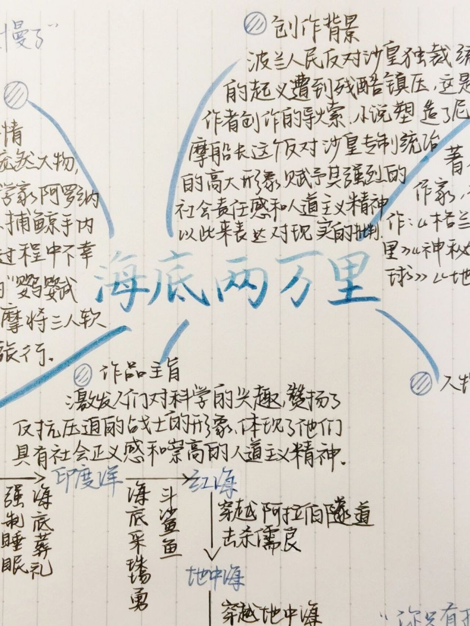 七下必读书目|海底两万里思维导图
