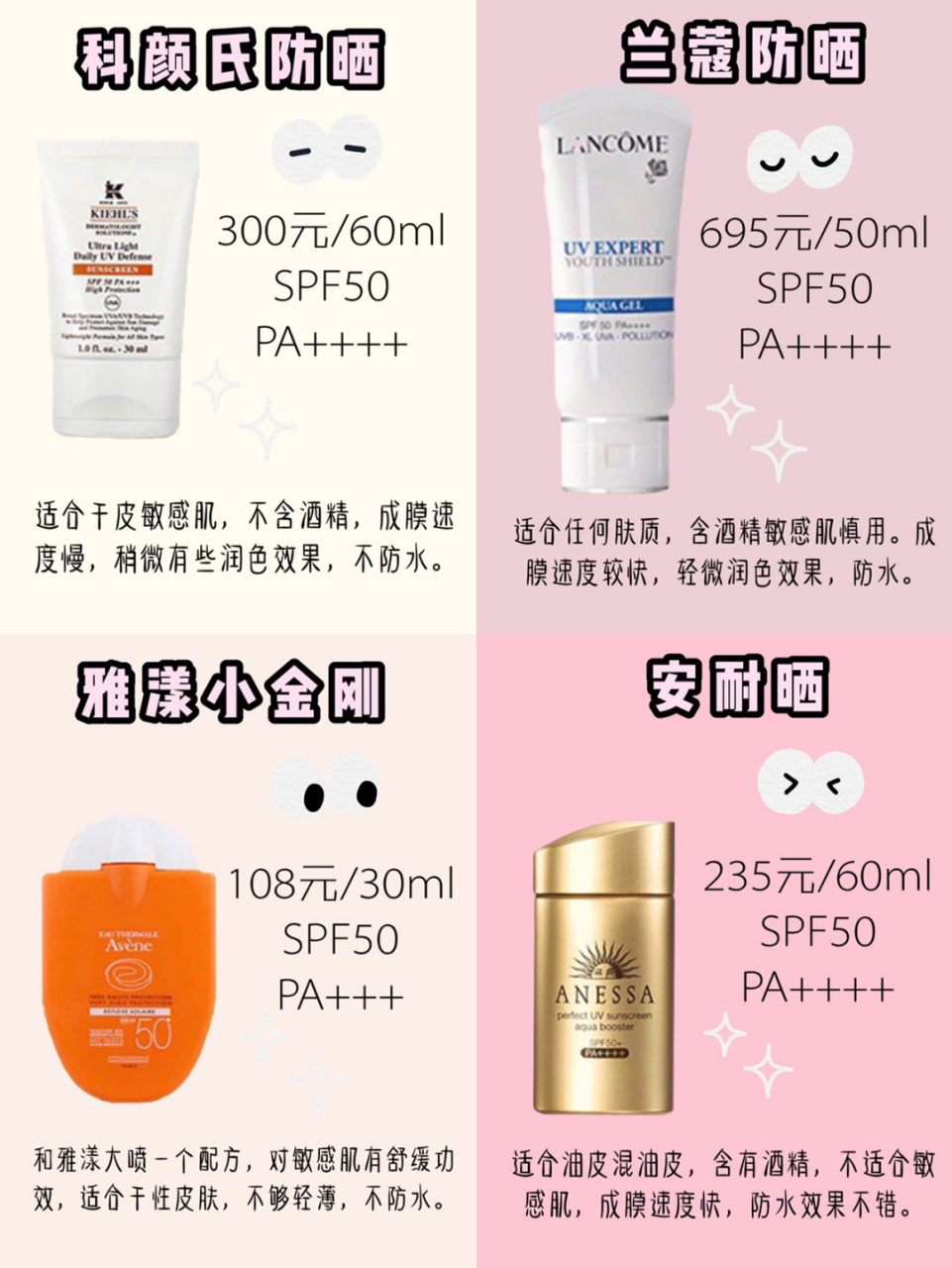 热门防晒霜测评丨科颜氏兰蔻雅漾安耐晒 94科颜氏防晒 300元/60ml