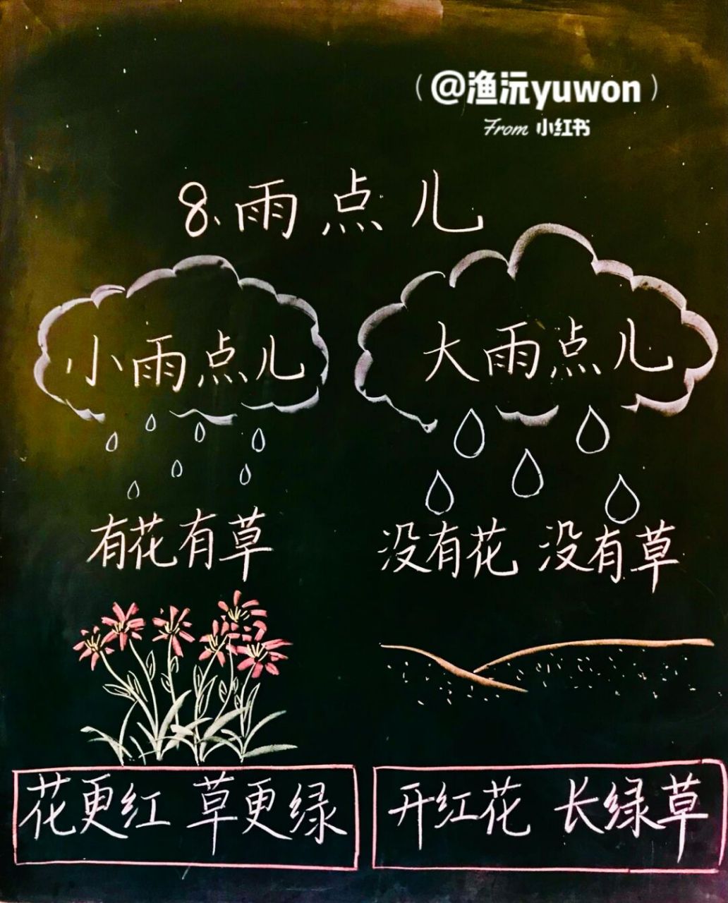一(上)《雨点儿》板书设计 好久没发板书～[哈欠][哈欠][哈欠]