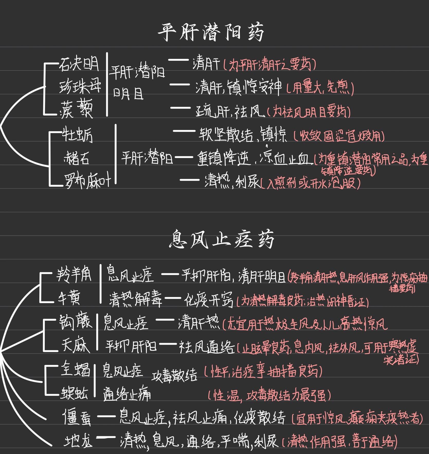 牛黄熄风胶囊说明书图片