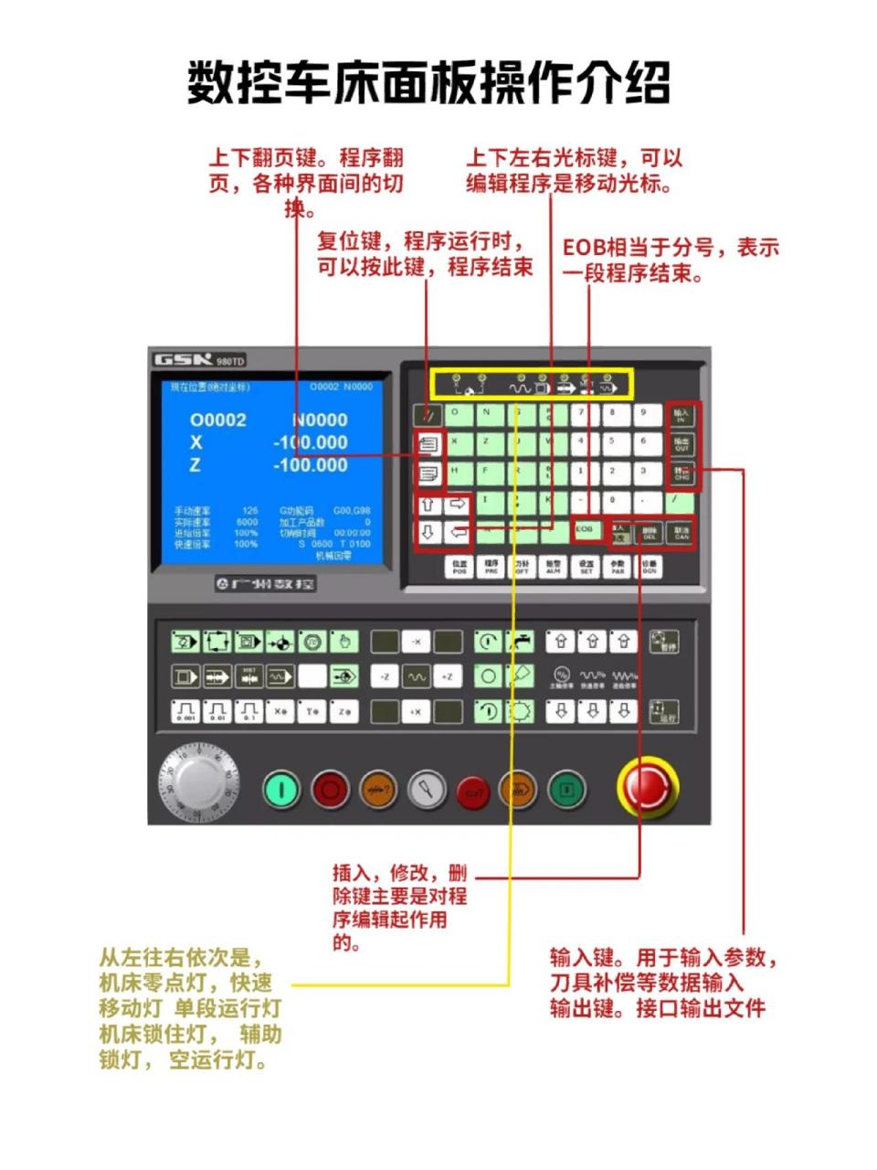 数控车床面板操作介绍 新手小白赶紧记下来