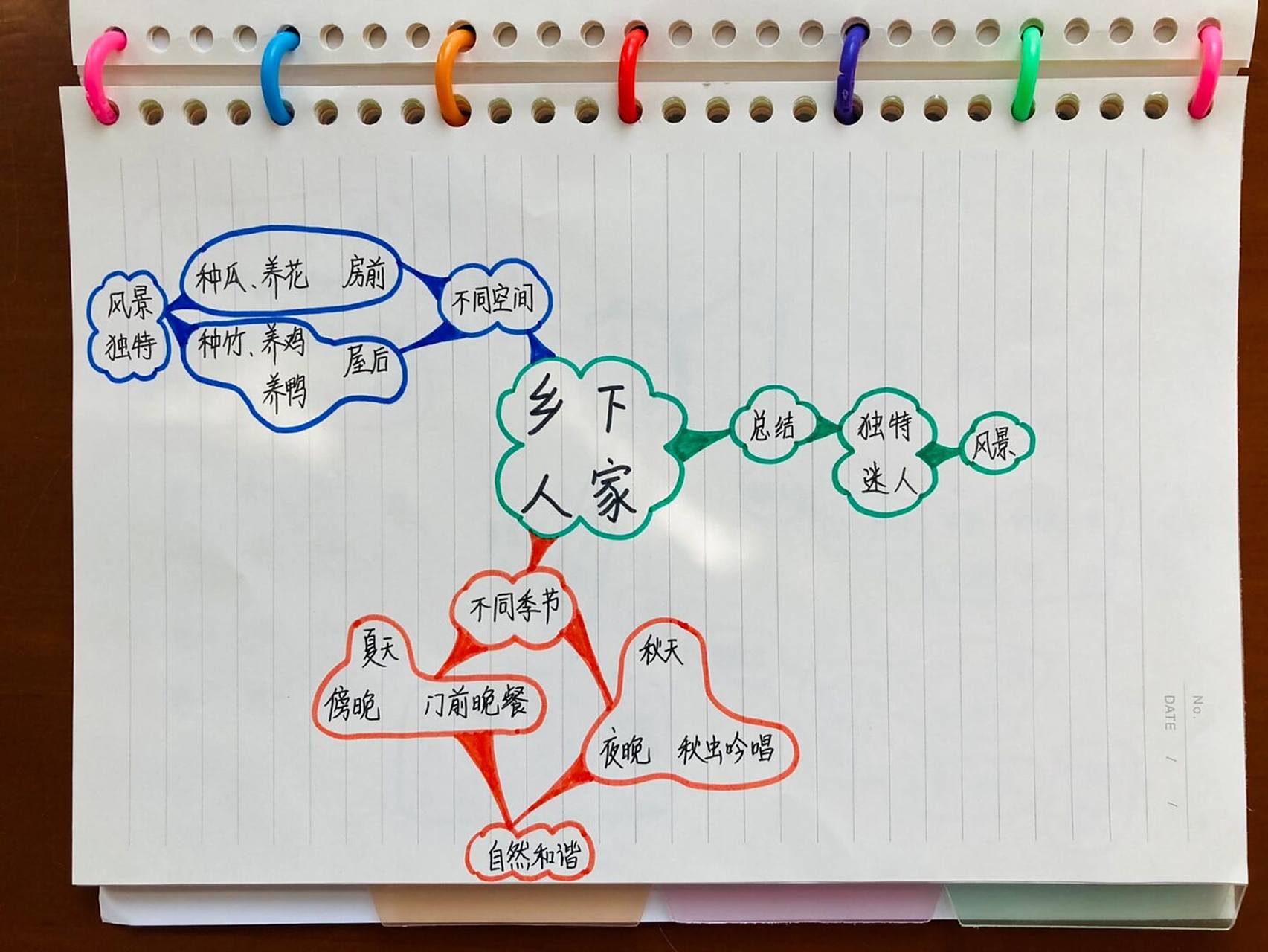 四下语文 第二课 乡下人家 思维导图 人教版 四年级语文(下册) 第二课