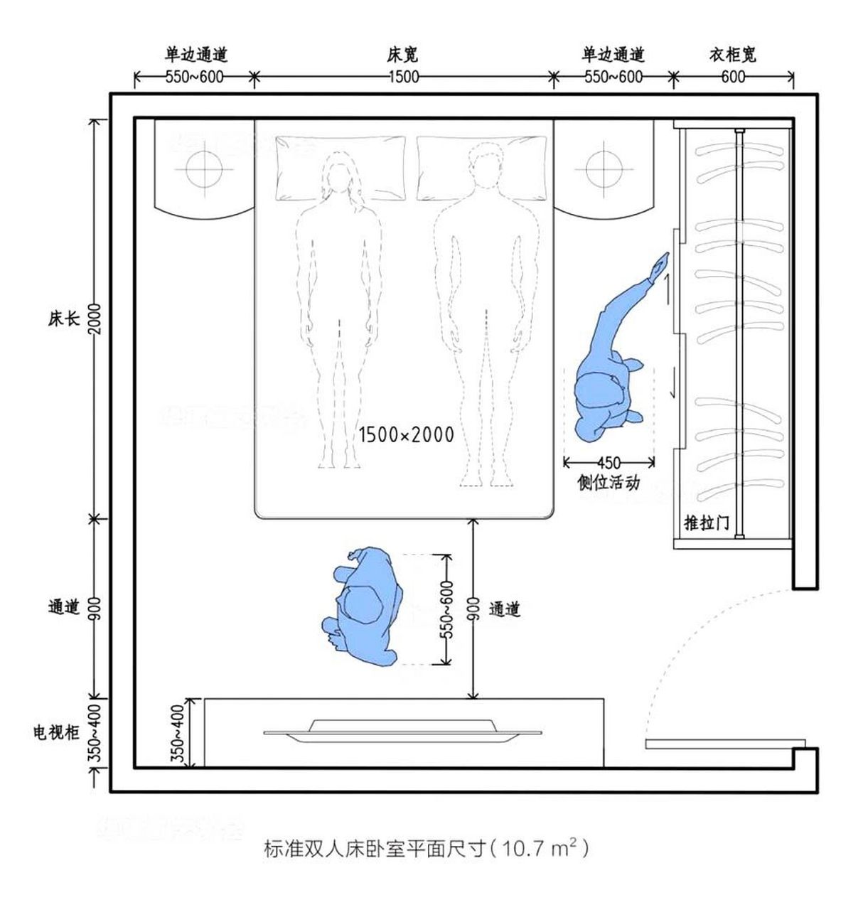 五种不同的卧室尺寸!  让你拥有一个温暖的小窝
