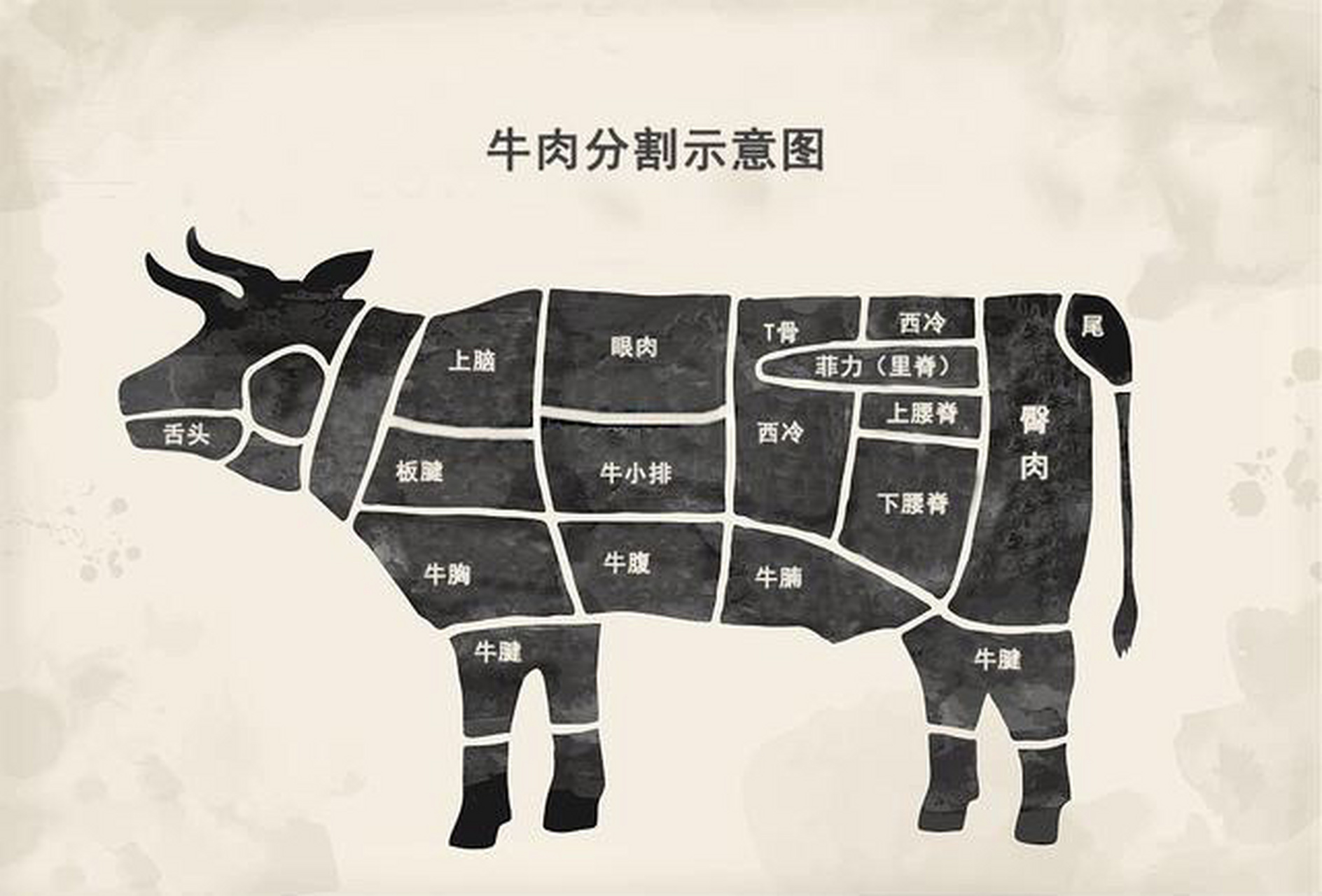 眼肉牛排,是牛排三大经典部位之一,也有人称之为肉眼牛排