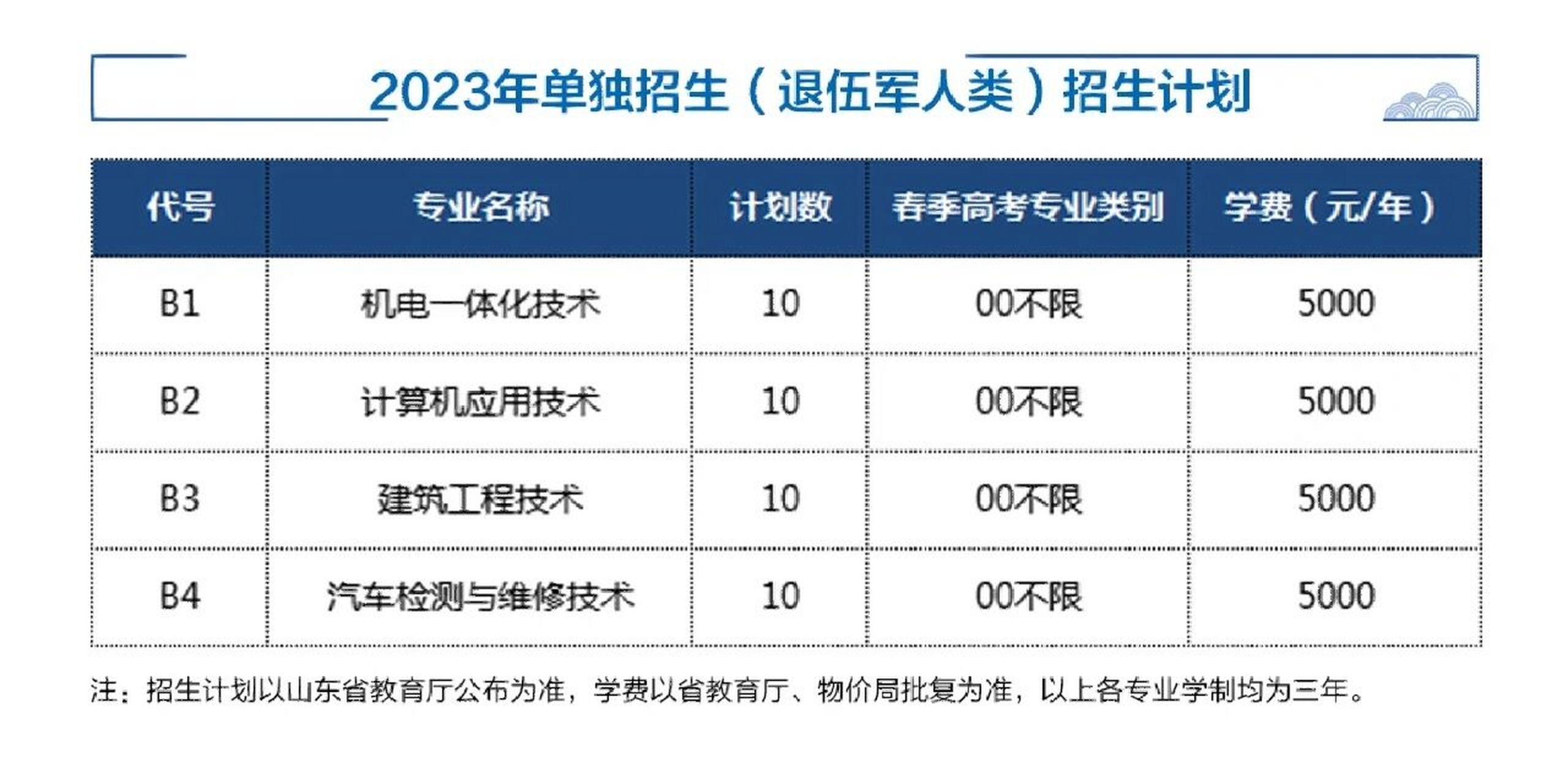 济宁职业技术学院专科图片