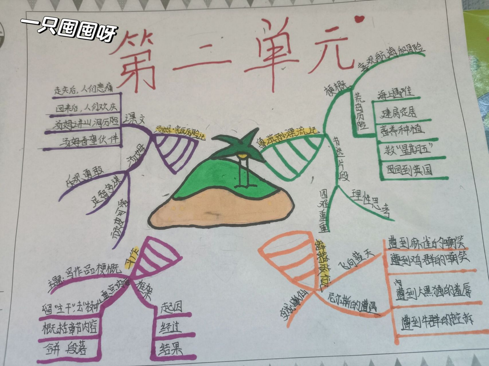 六下第二单元思维导图