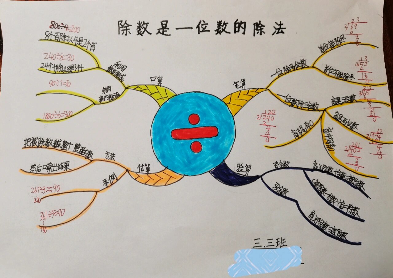 三年级下第二单元数学思维导图