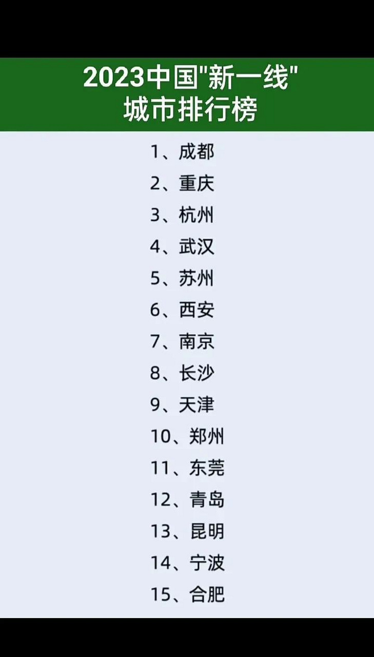 2023我国新一线城市排行榜中国城市归类