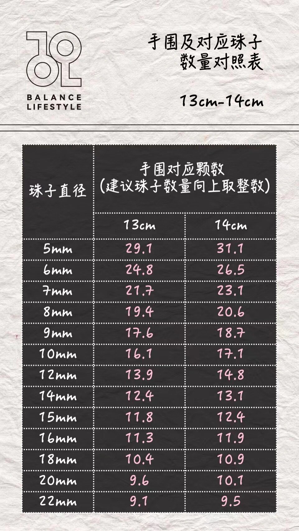 建议收藏|手串手围及对应珠子数量对照表 当你想偷偷买一个手串送给