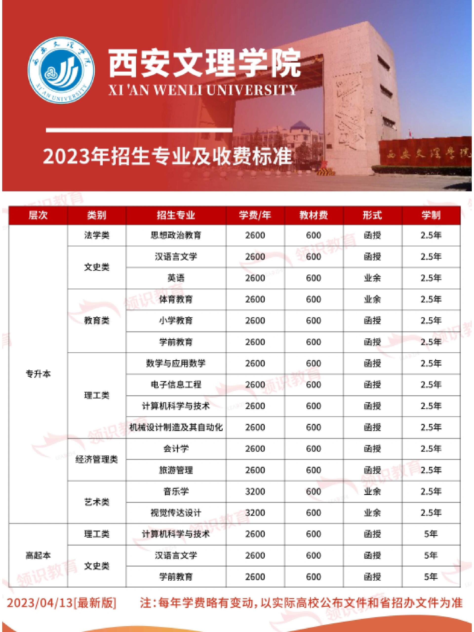 文理学院 学费图片