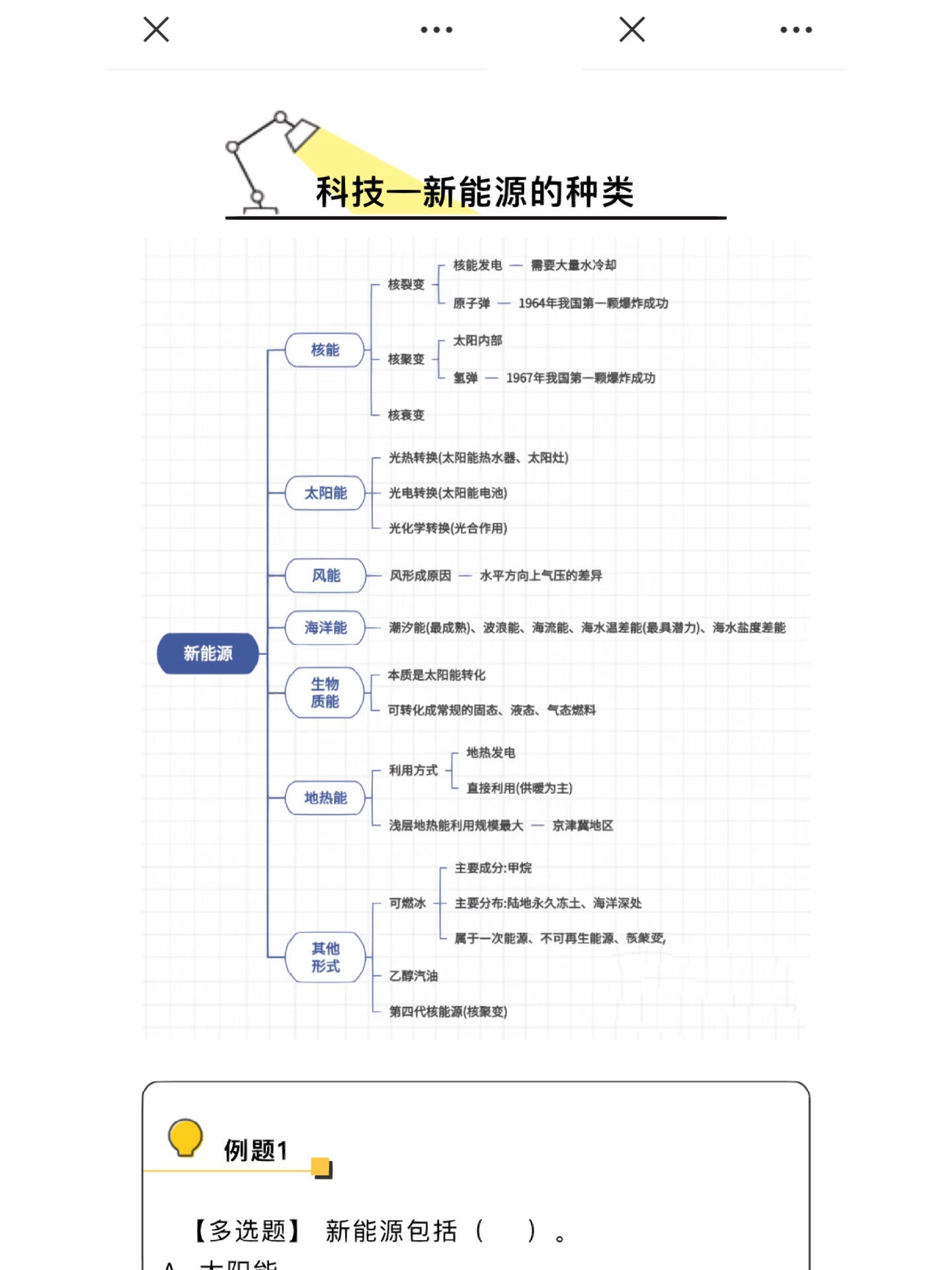 新能源思维导图怎么画图片