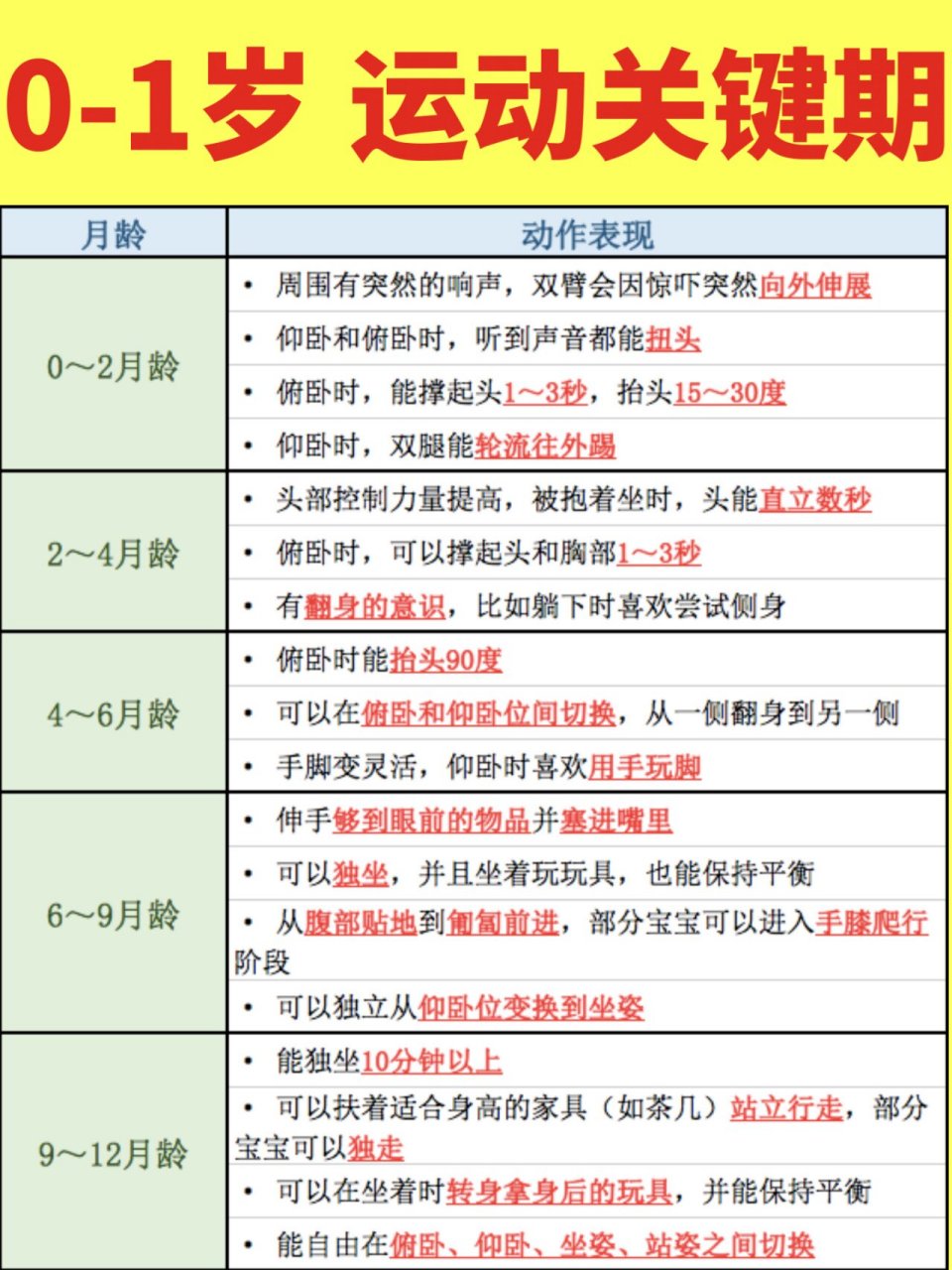 儿童粗大运动发育顺序图片