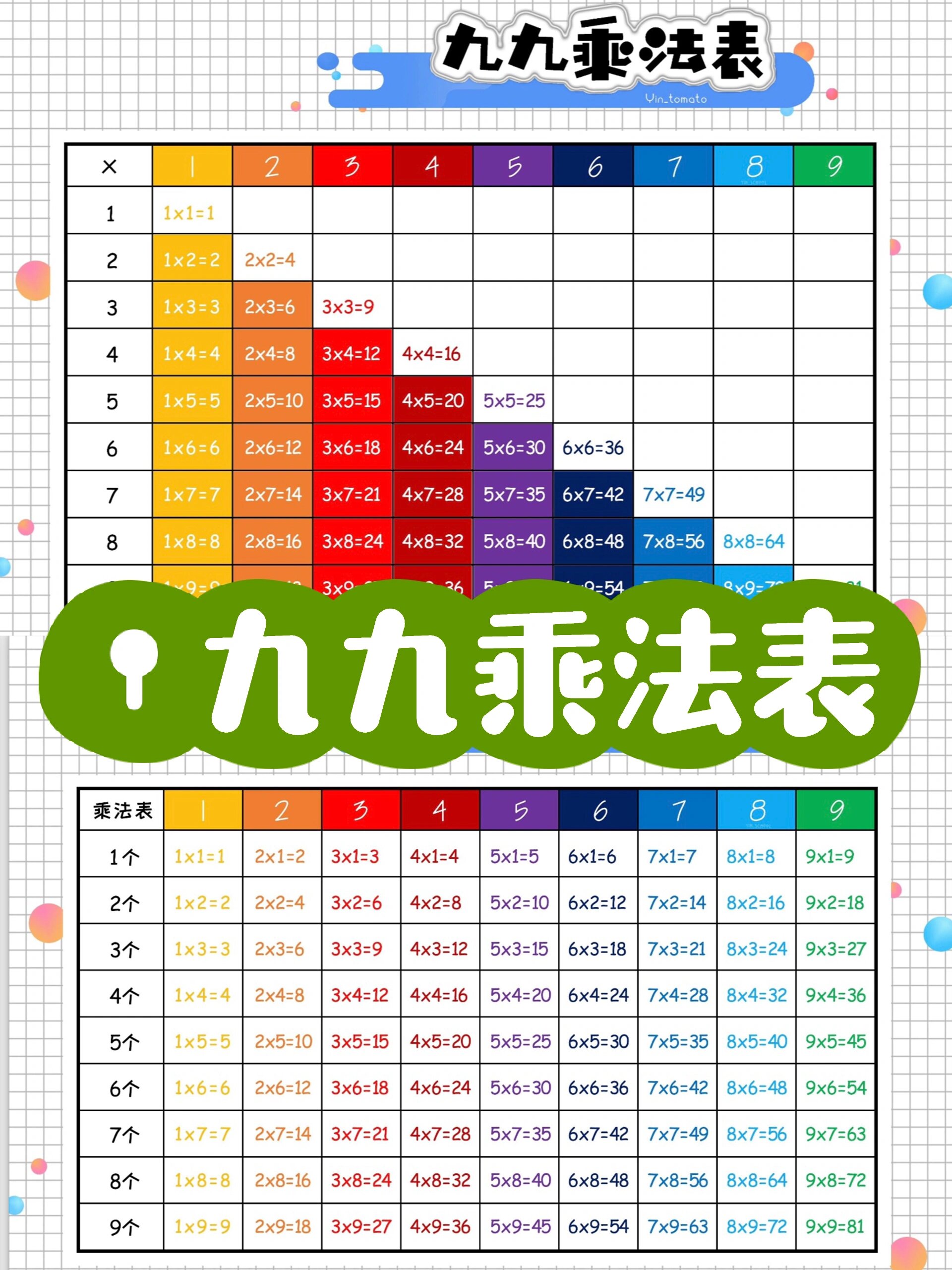 97超级简单的九九乘法表