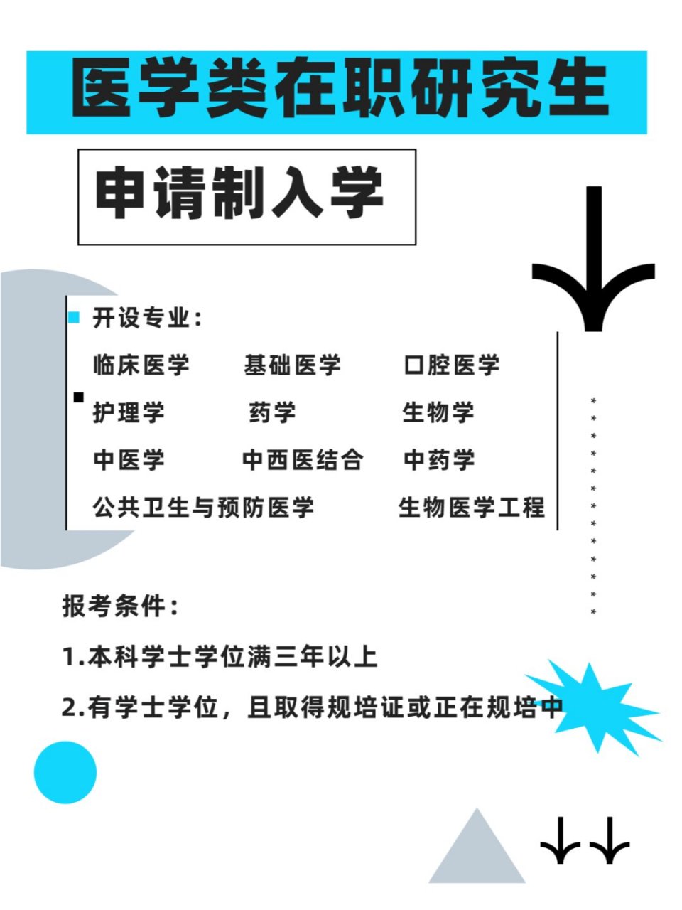 在职研究生申请 8715开设专业: 临床医学 基础医学 护理学 口腔