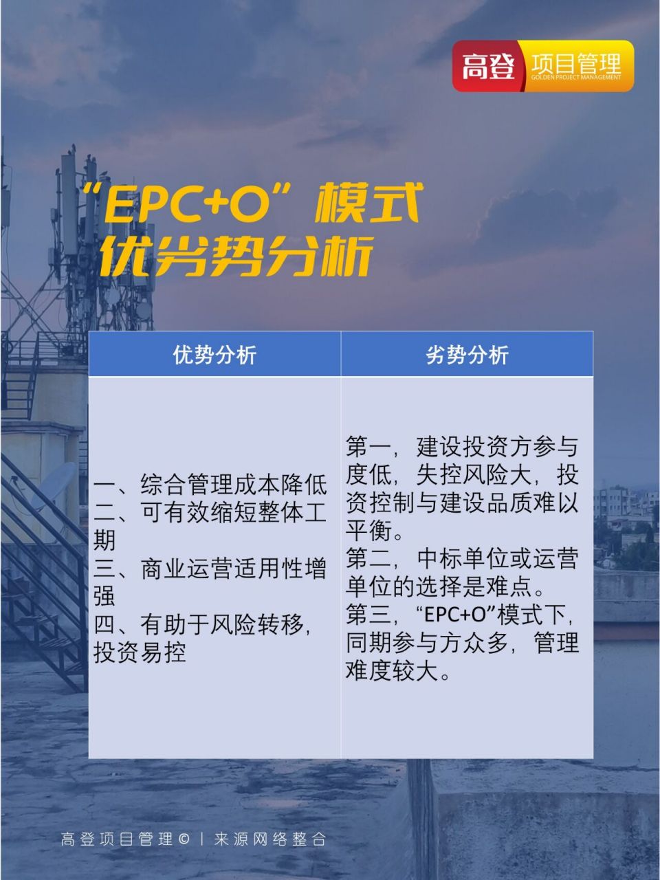 "epc o"模式优劣势分析 76"epc o"模式是指总承包方按照合同约定对