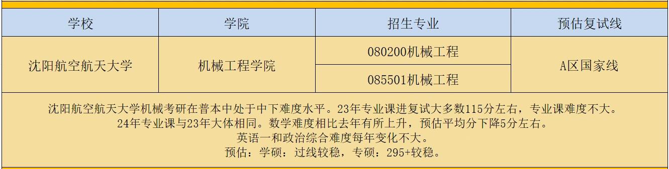 沈阳航空航天大学机械考研复试线预测