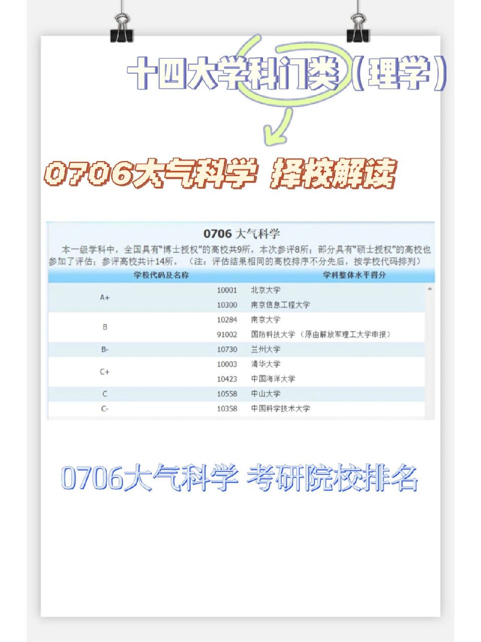 大气科学专业考研☆必看74院校排名·推荐 理学一级学科0706大气