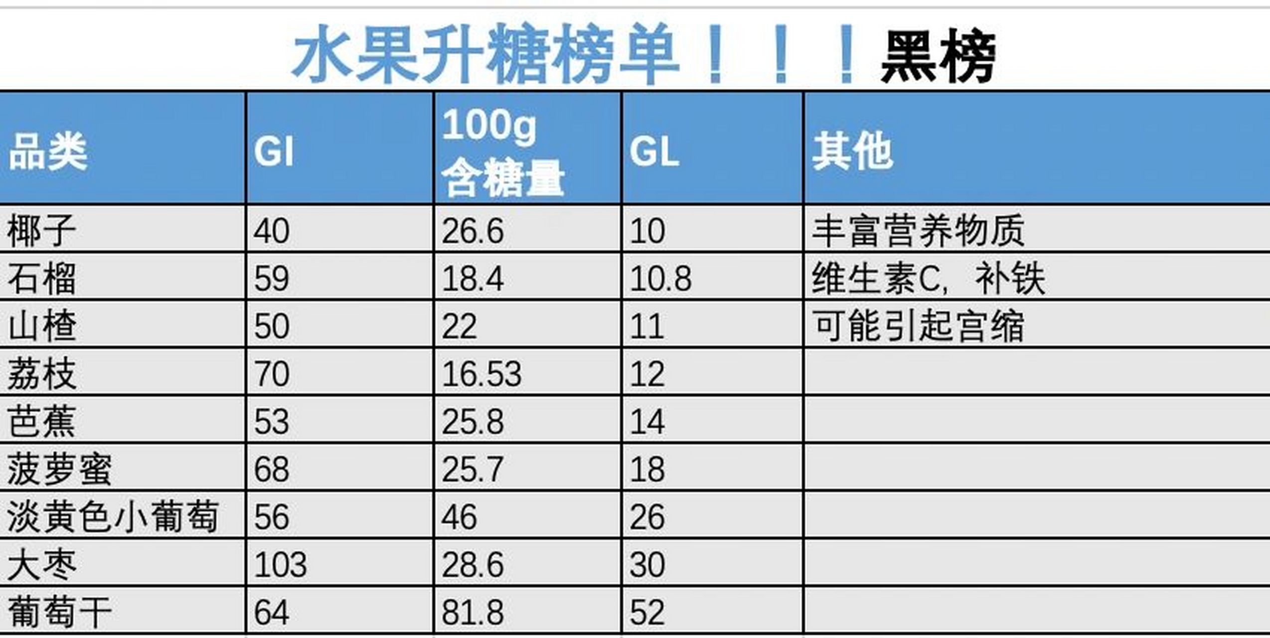 水果gi值图片