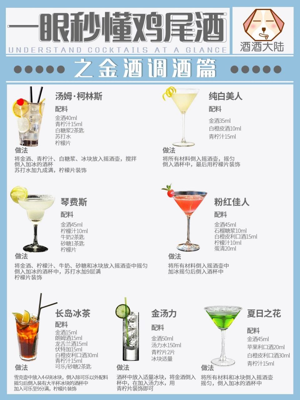 一眼秒懂鸡尾酒之金酒调酒篇21566 969696调酒配方第二弹