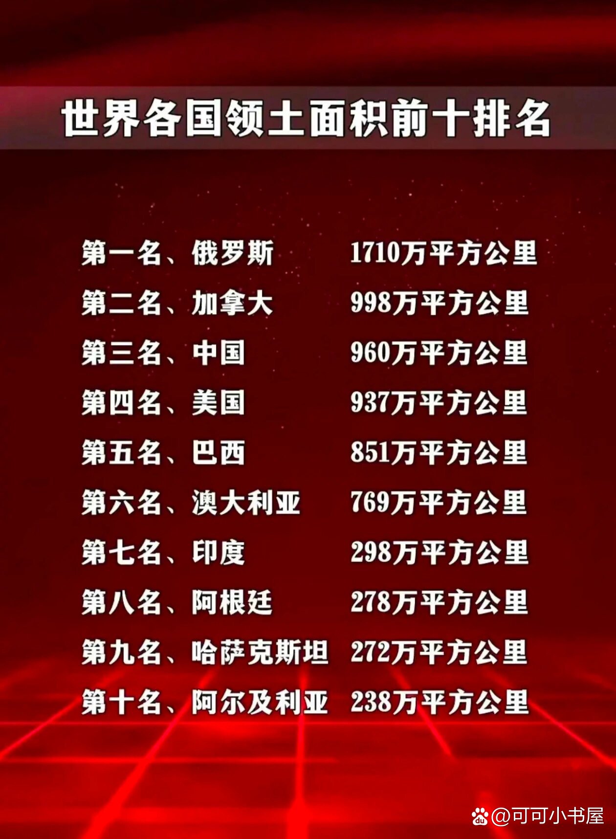 世界各国领土面积前十排名@可可小书屋的动态