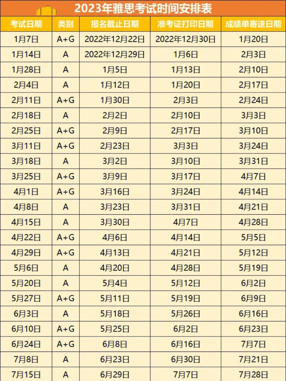 2023雅思考试安排时间表已出,小白必看7575 2023年考试报名时间(1