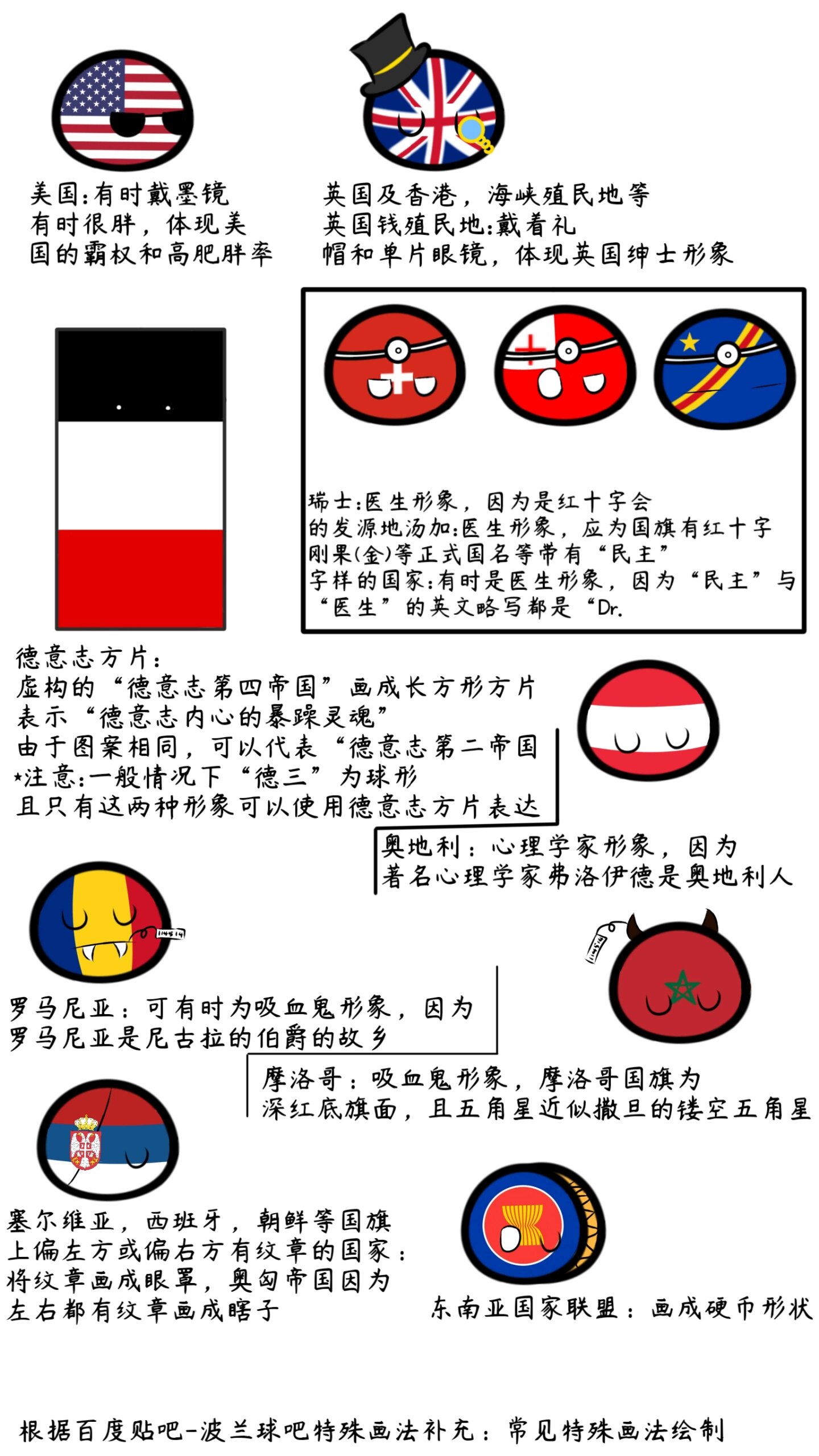 波兰球常见特殊画法展图