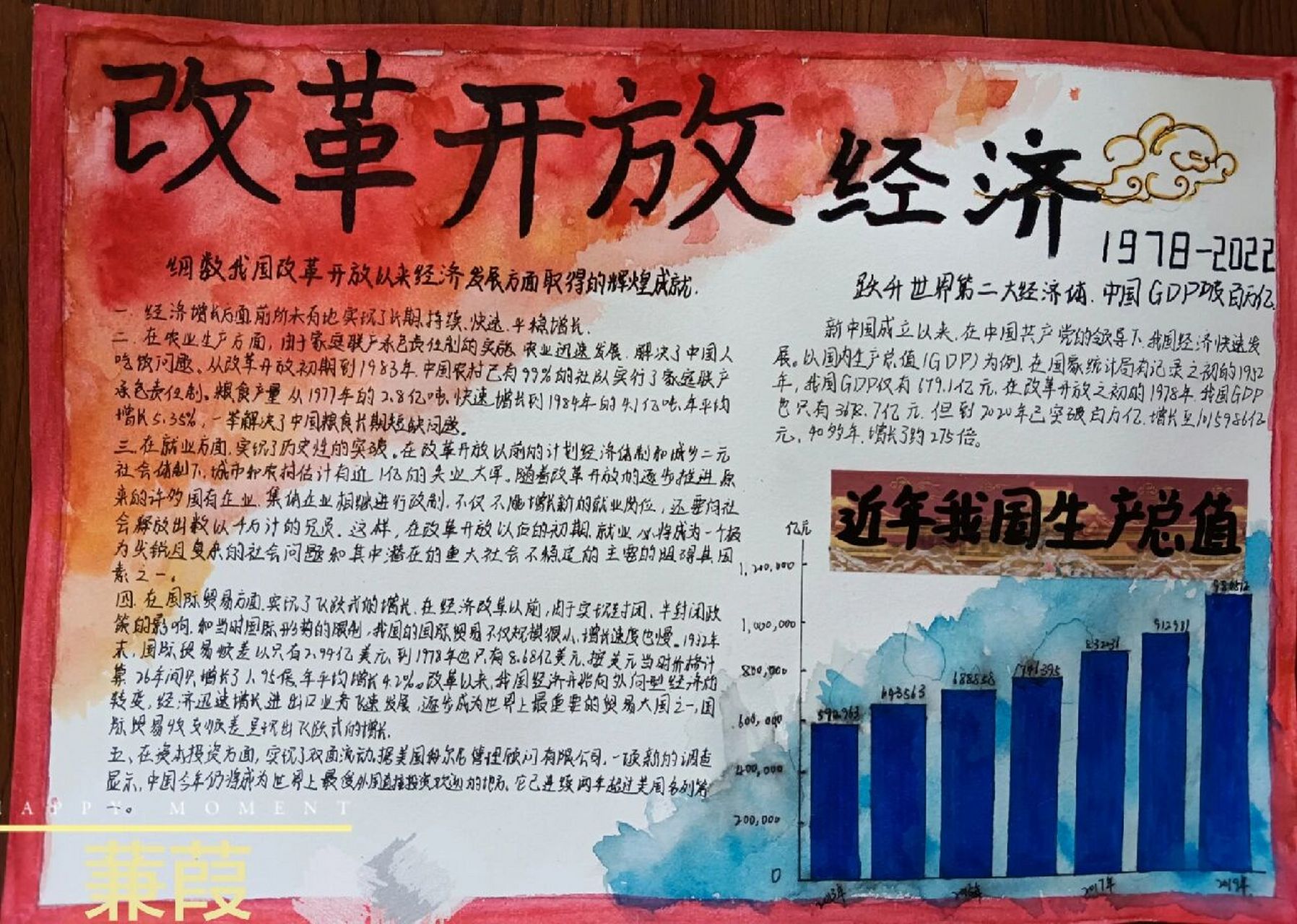 浦东改革开放30年小报图片